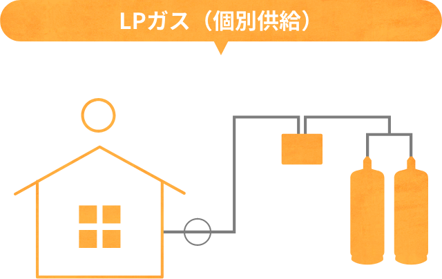 LPガス(個別共有)